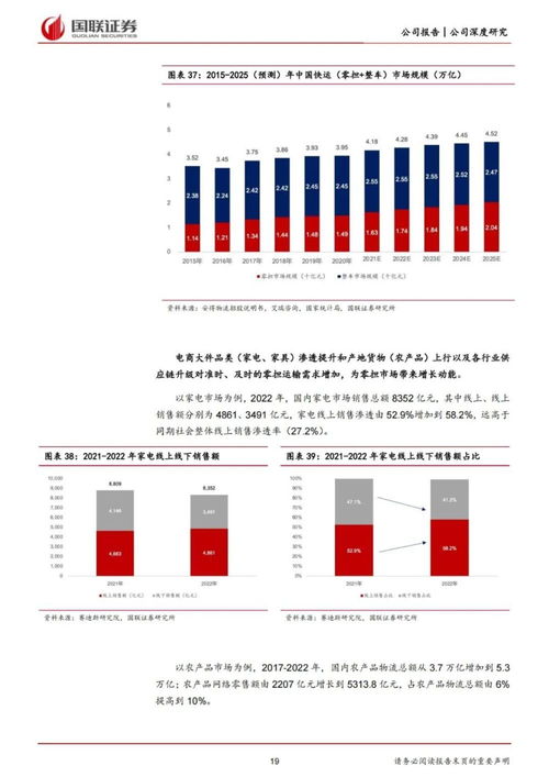 顺丰研报 将国际业务打造为公司第二增长曲线 附报告下载